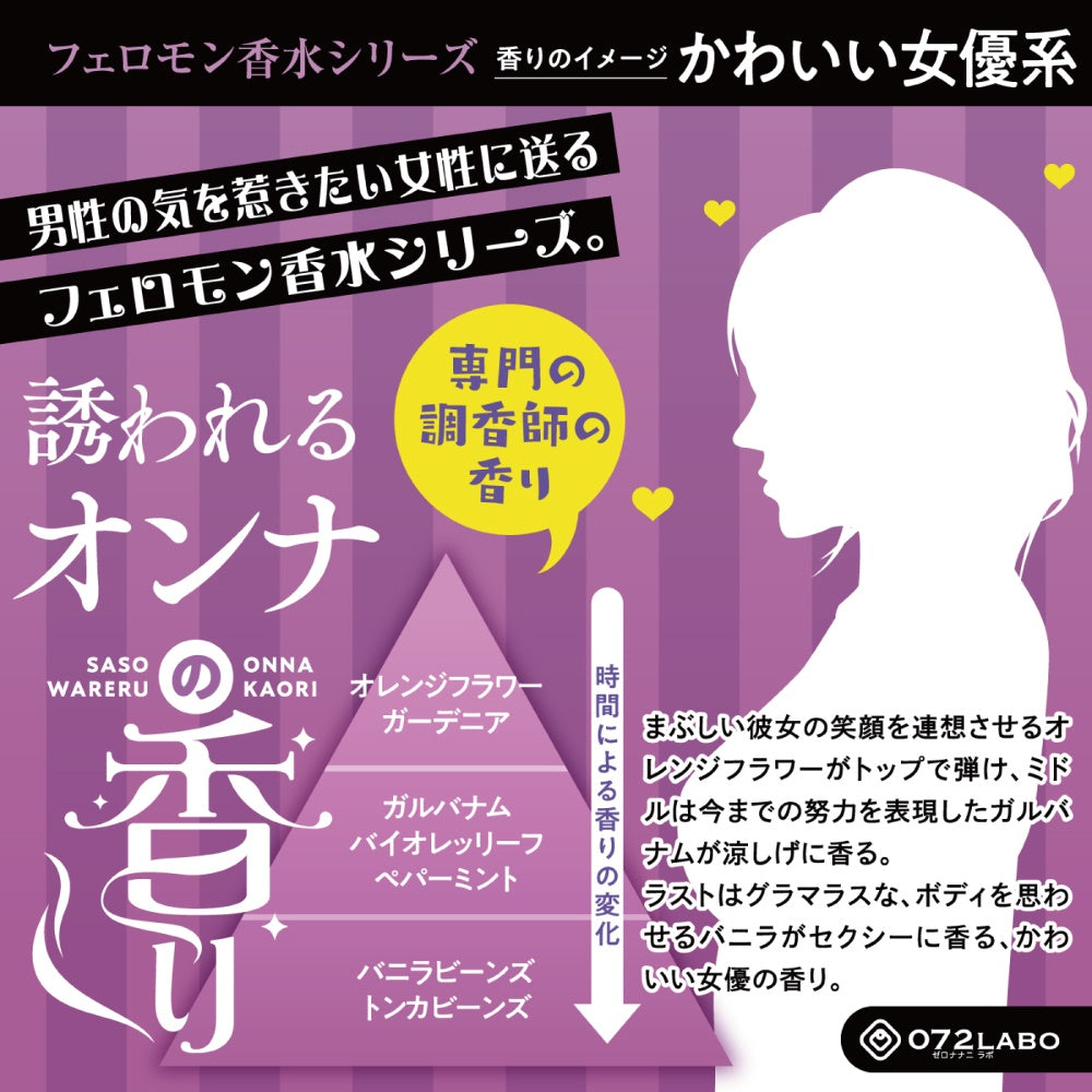 Fragrance 费洛蒙香水 引誘女性的香氣