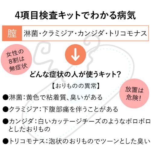 【女性專用】性病檢測套裝(4件裝)
