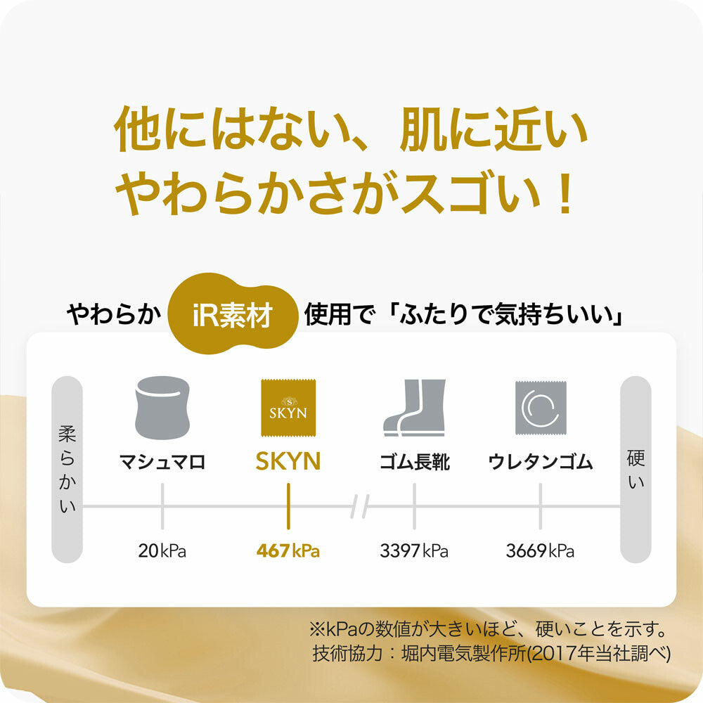 SKYN PREMIUM 超柔非乳膠保險套 10入【避孕用具・潤滑劑】 品牌名稱：不二乳膠株式會社  SKYN PREMIUM Soft Non-Latex Condoms, 10 pieces [Contraceptive Device & Lubricant] Brand Name: Fuji Latex Co., Ltd.