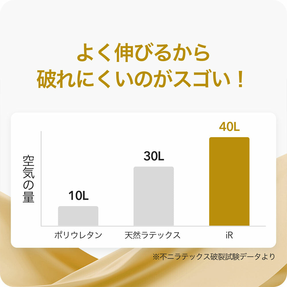 SKYN PREMIUM 超柔非乳膠保險套 5入【避孕用具・潤滑劑】 品牌名稱：不二乳膠株式會社   SKYN PREMIUM Soft Non-Latex Condoms, 5 pieces [Contraceptive Device & Lubricant] Brand Name: Fuji Latex Co., Ltd.