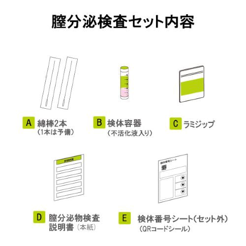 【女性專用】性病檢測套裝（4件裝）