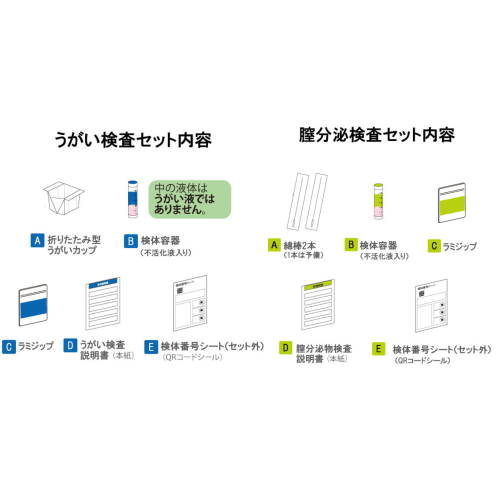 女性專用】性病檢測套裝（6件）